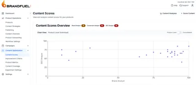 AI and SEO Optimization Tools