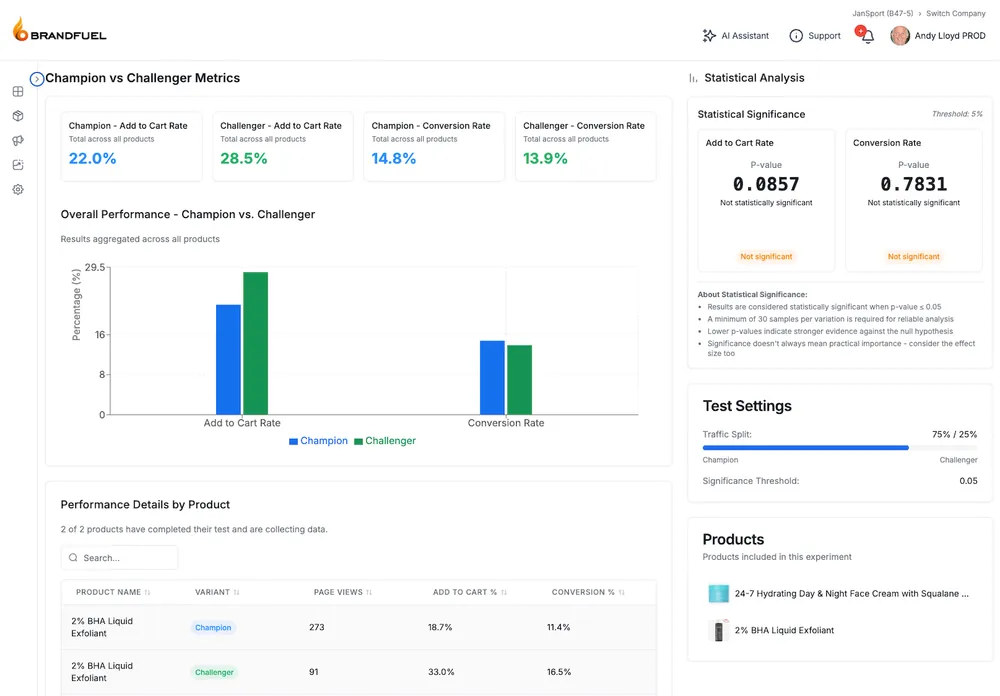 AI Conversion Optimization and Testing Dashboard