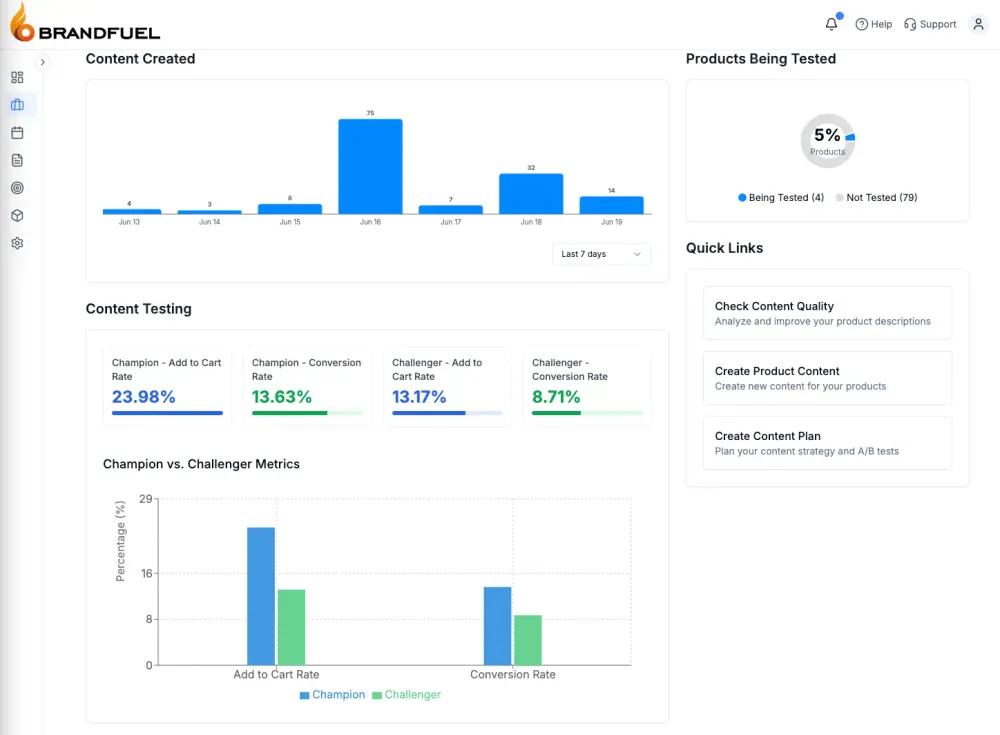 Testing Charts Dashboard